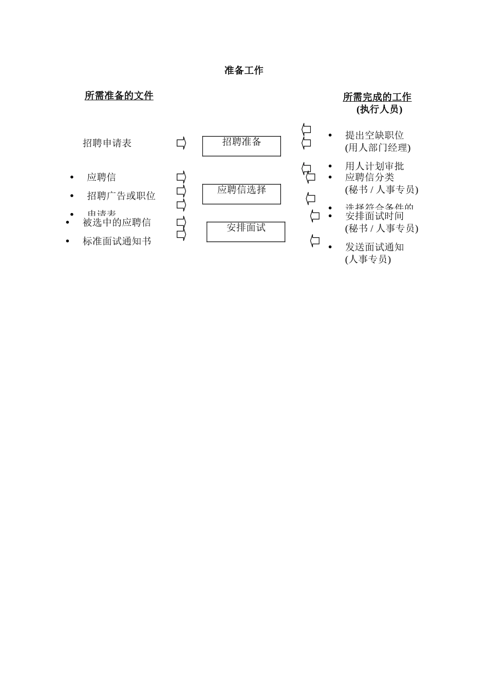 某企业-招聘流程_第2页