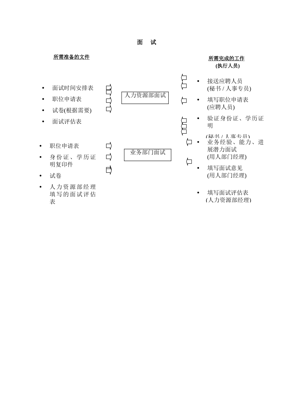 某企业-招聘流程_第3页
