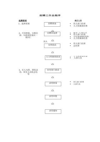 某企业-招聘流程