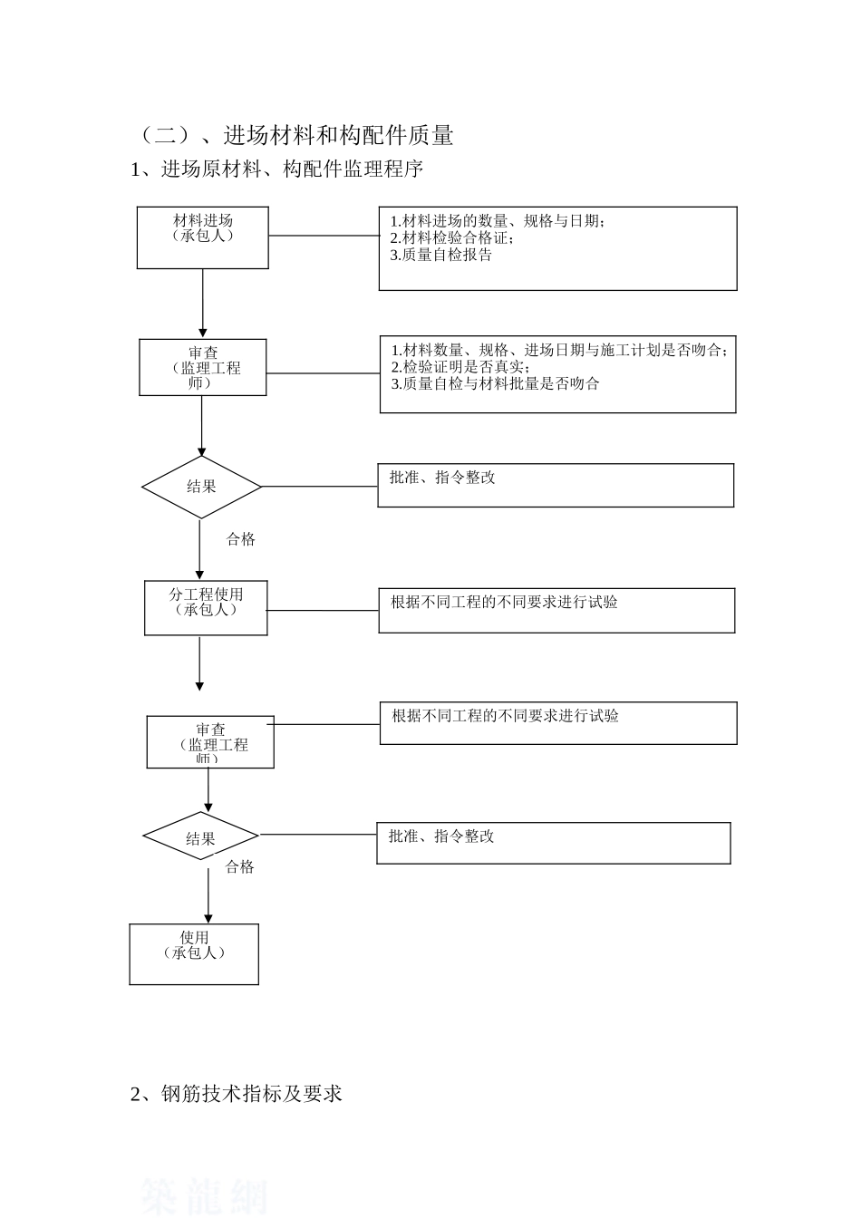 某人行天桥监理质控要点_第3页
