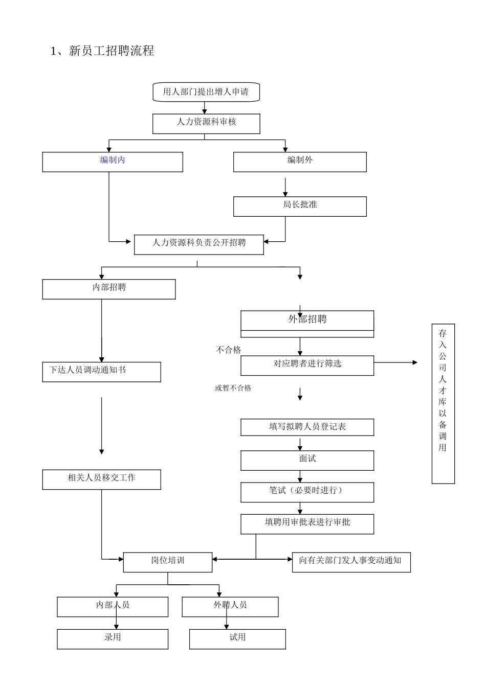 某企业人力资源咨询—招聘工作流程_第1页