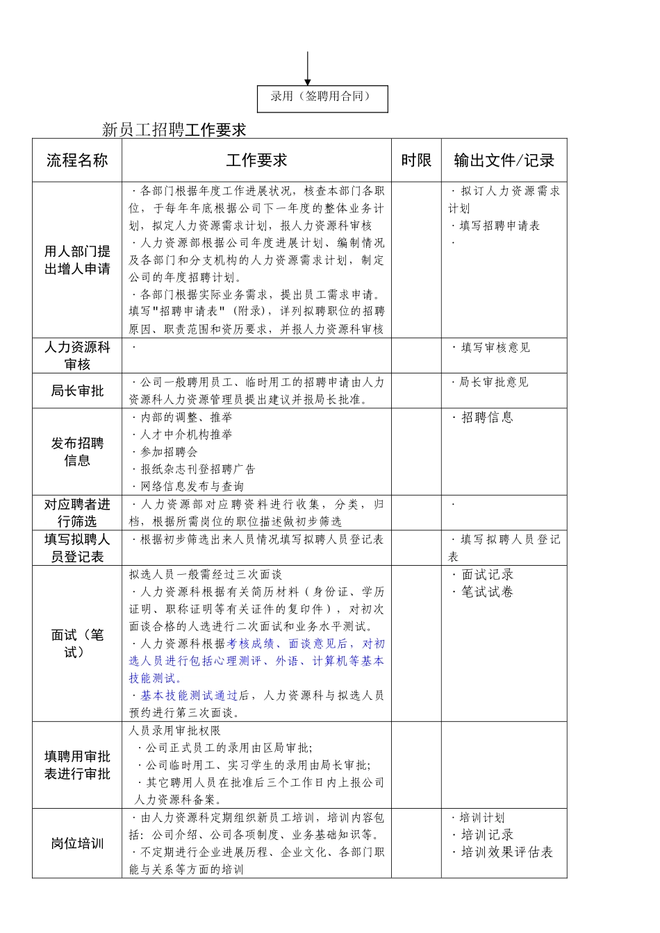某企业人力资源咨询—招聘工作流程_第2页