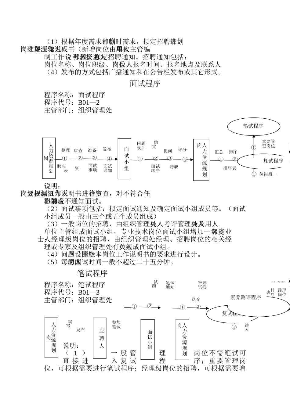 某企业内部员工招聘业务流程_第2页