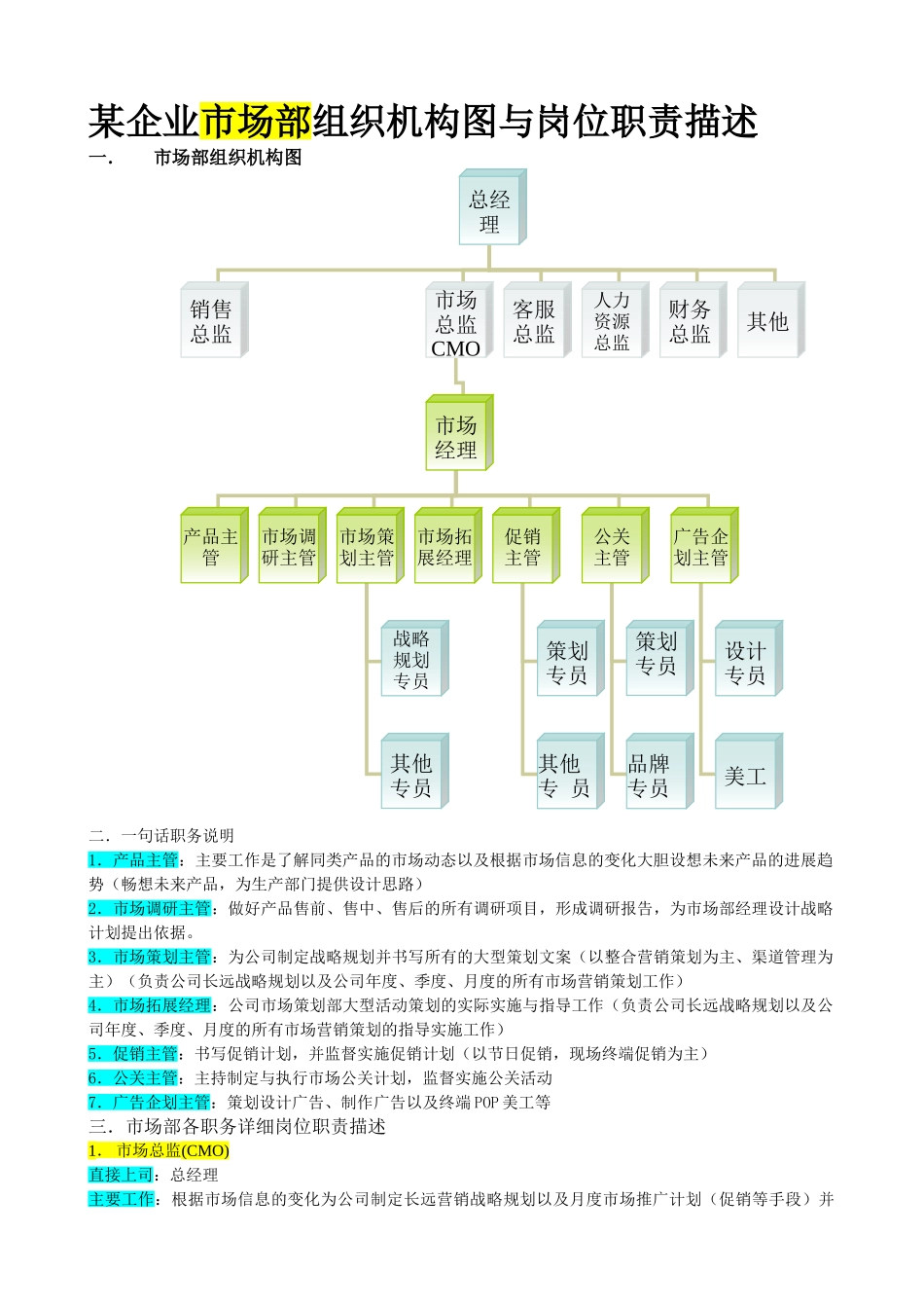 某企业市场部组织机构图与岗位职责描述_第1页