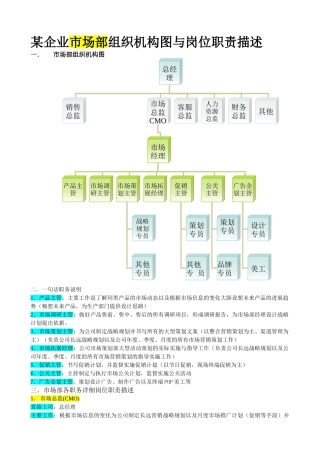 某企业市场部组织机构图与岗位职责描述