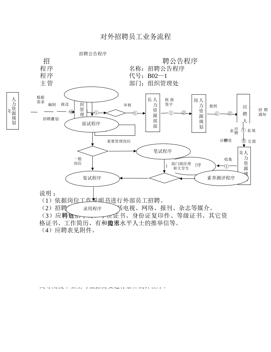 某企业外部员工招聘业务流程_第1页