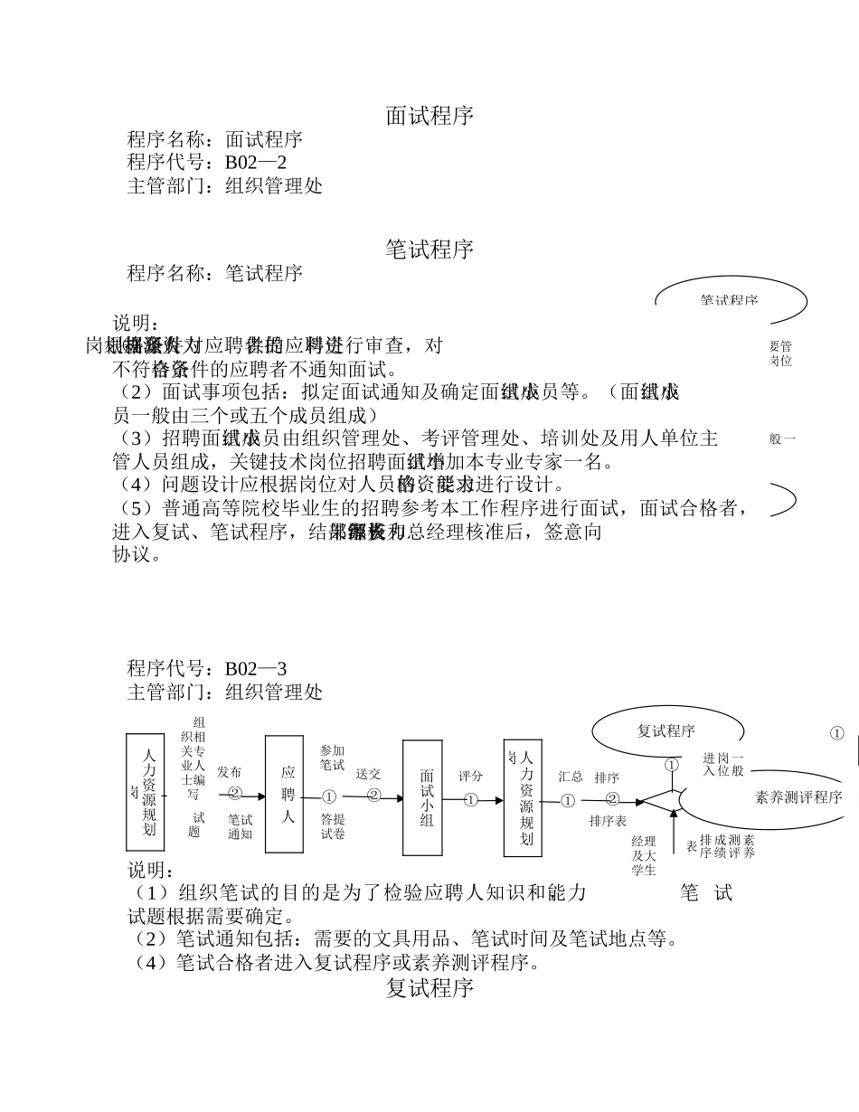 某企业外部员工招聘业务流程_第2页