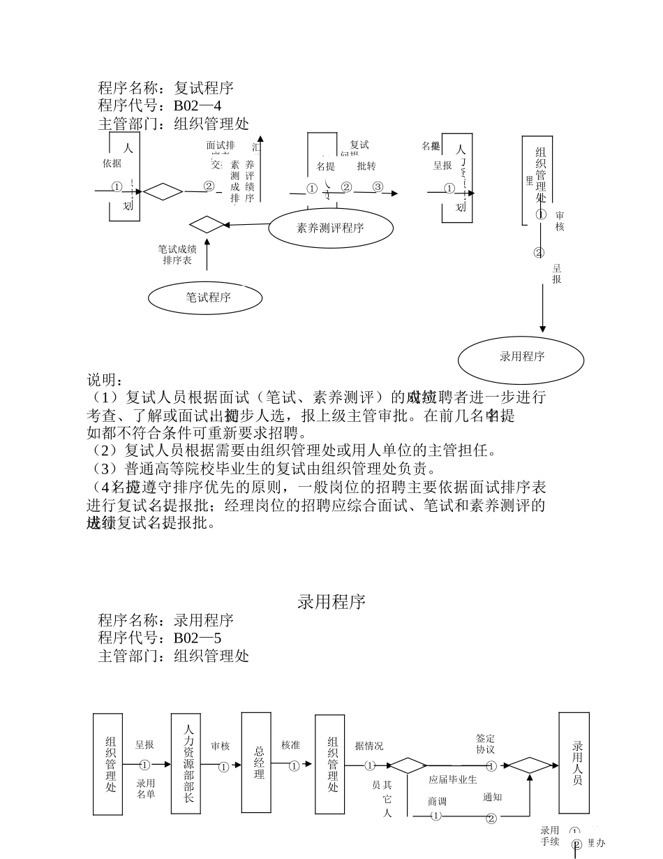 某企业外部员工招聘业务流程_第3页
