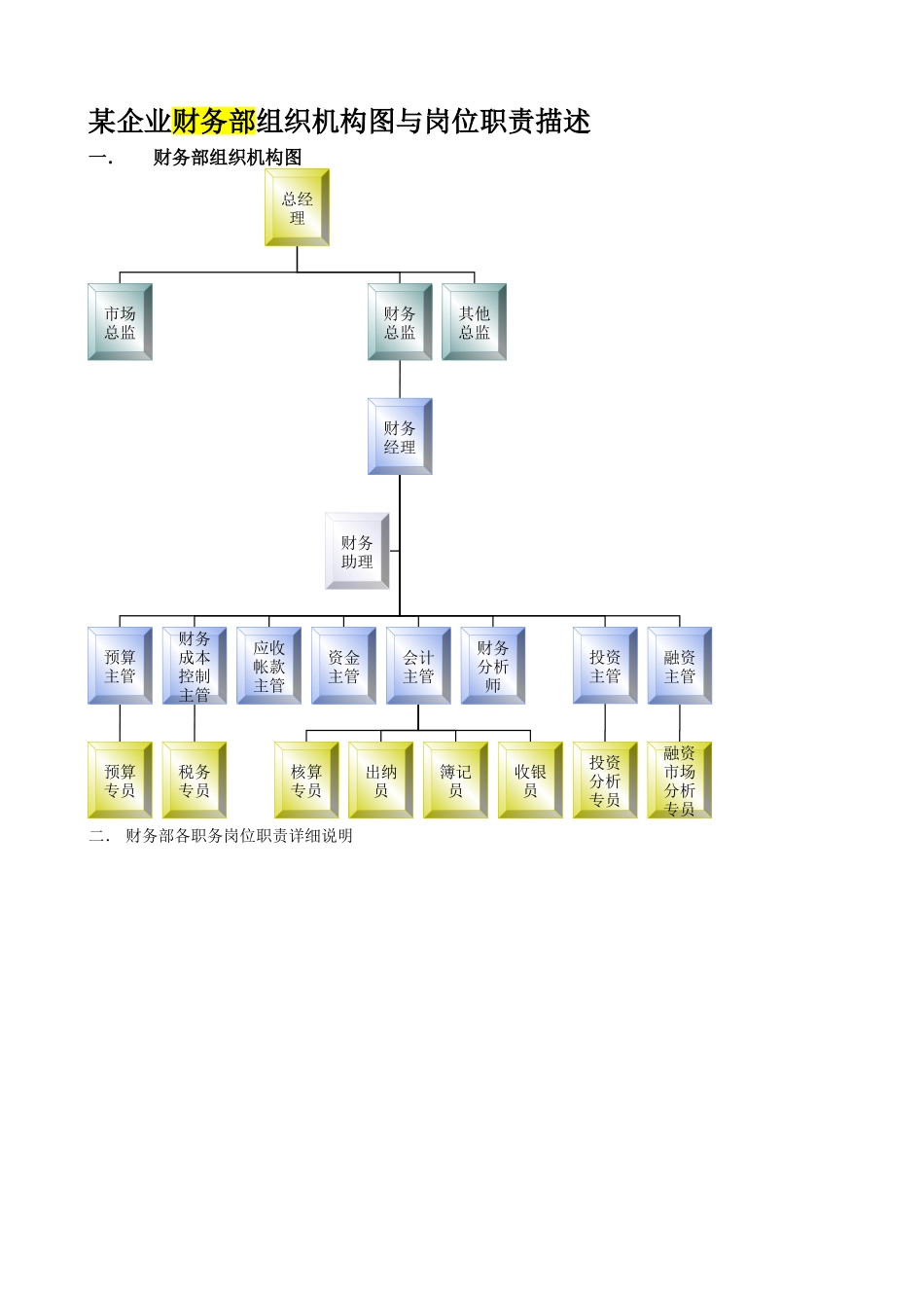 某企业财务部组织机构图与岗位职责描述_第1页