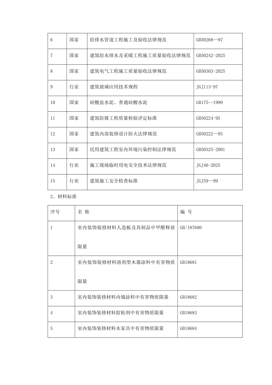 某会所内装修工程施工组织设计_第3页