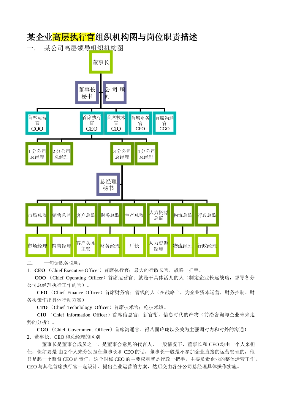 某企业高层执行官组织机构图与岗位职责描述_第1页