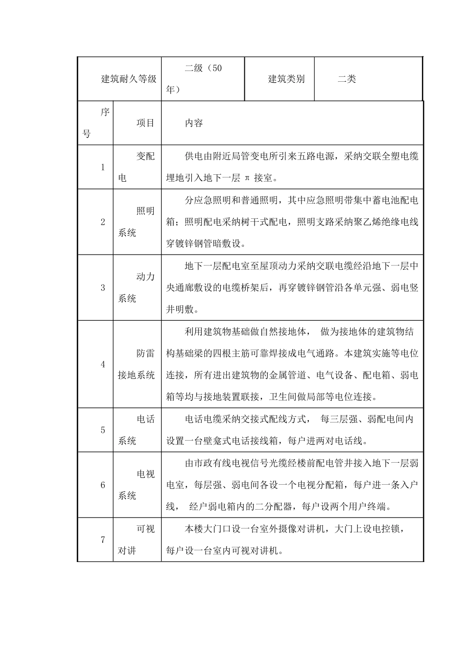 某住宅及地下车库工程电气安装施工组织设计_第3页
