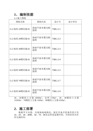 某住宅小区土方工程专项施工方案