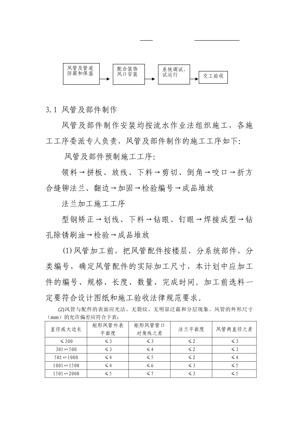 某住宅小区空调工程施工组织设计_第3页
