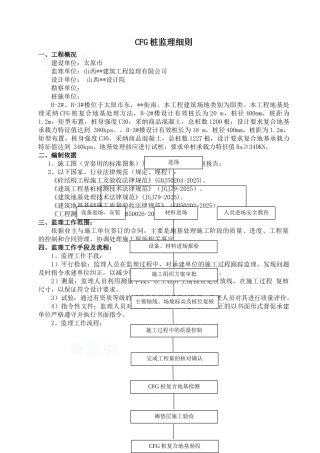 某住宅楼cfg桩工程监控措施