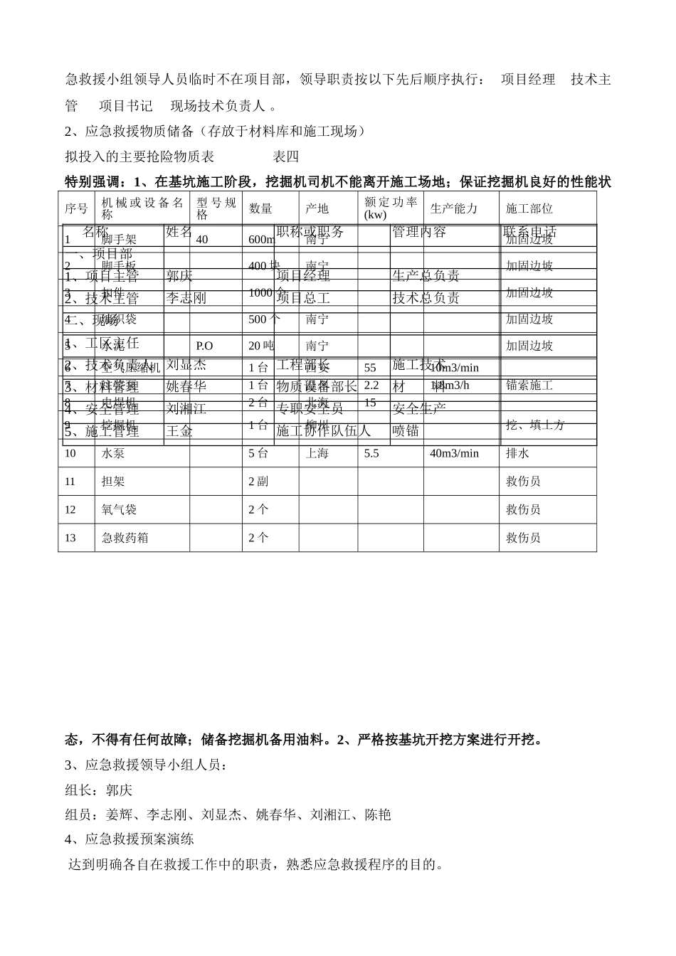 某住宅楼深基坑支护安全监控应急预案_第3页