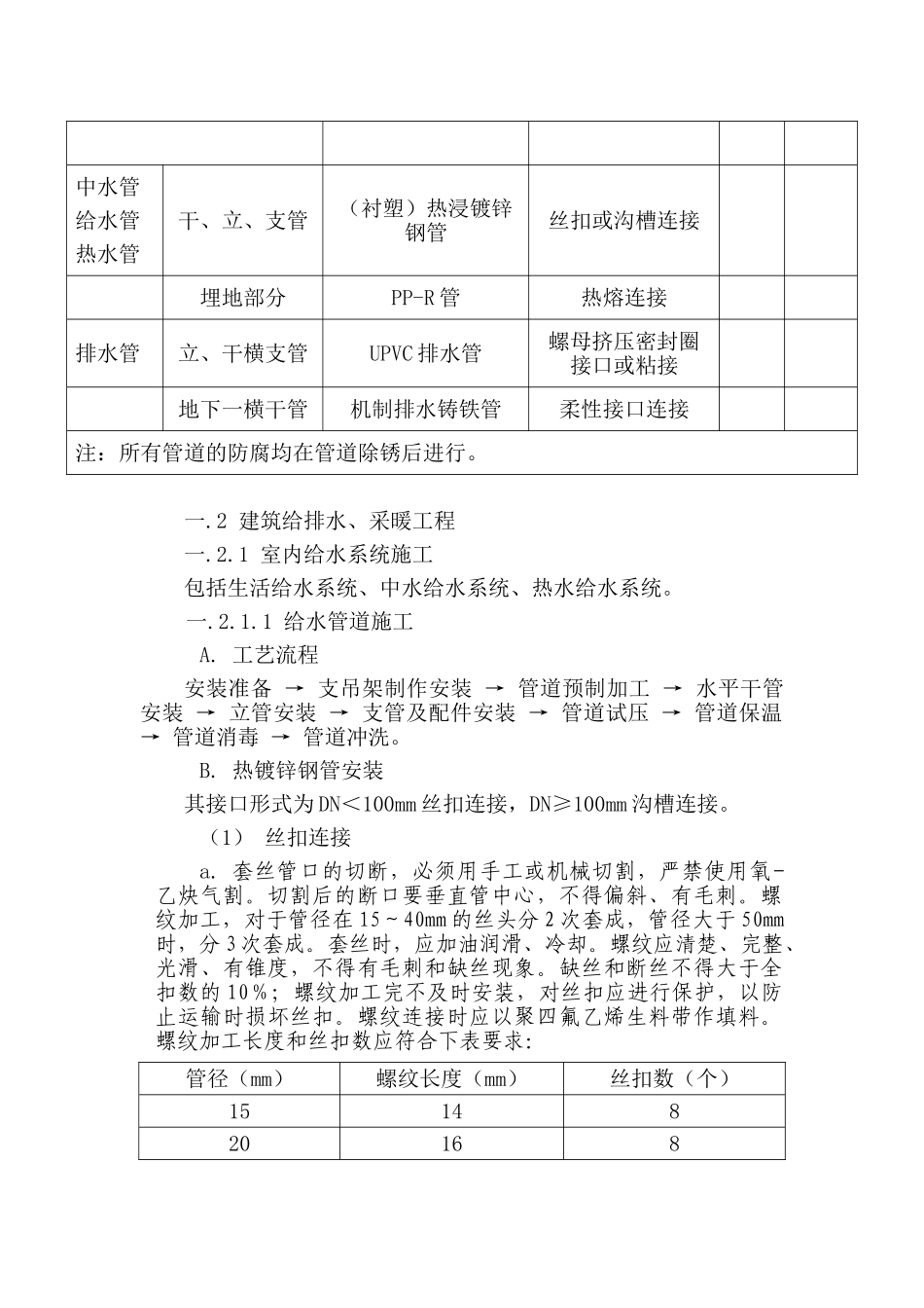 某住宅给排水施工方案_第2页