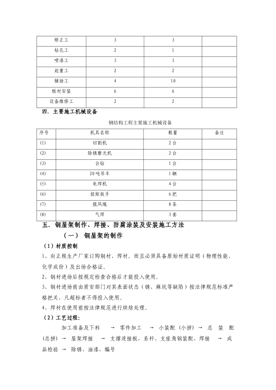 某体育活动中心钢屋架施工方案_第2页