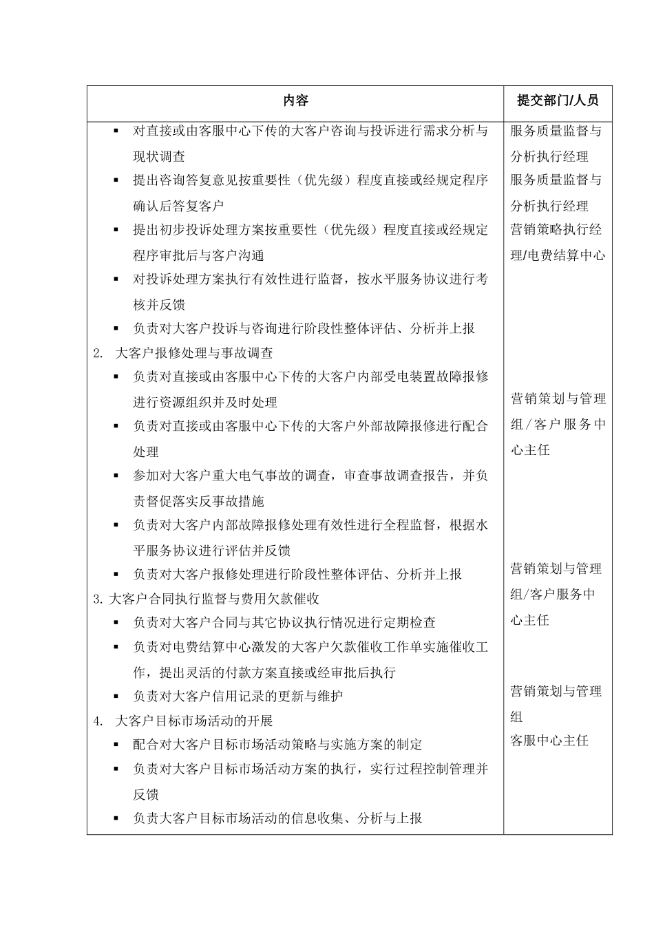 某供电公司大客户经理岗位职责描述_第2页