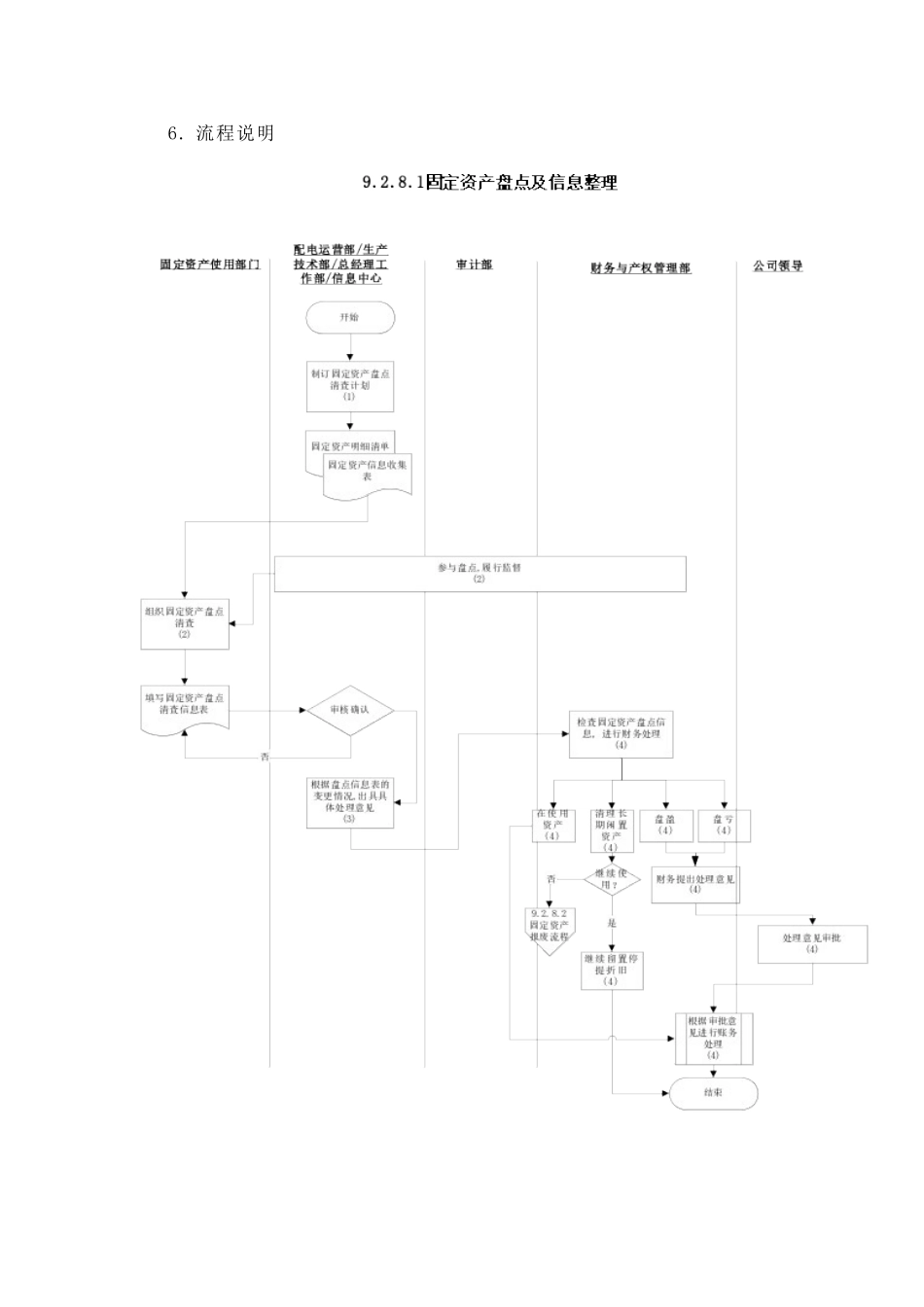 某供电公司固定资产盘点及信息整理流程_第3页