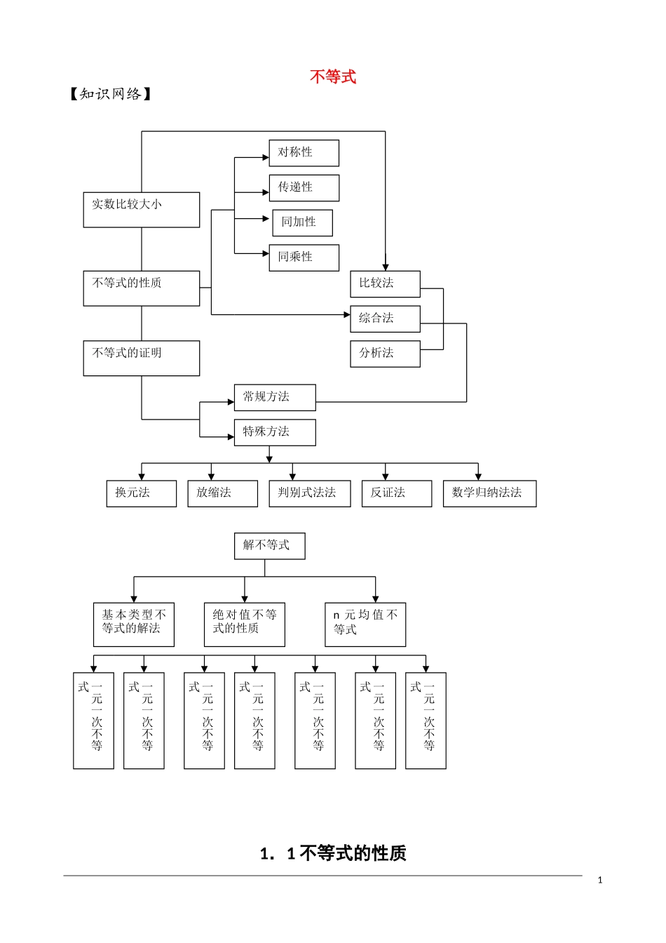 高中数学 第3章《不等式》学案 苏教版必修5_第1页