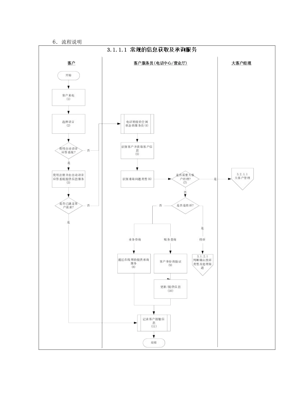 某供电公司常规的信息获取及承询服务_第2页
