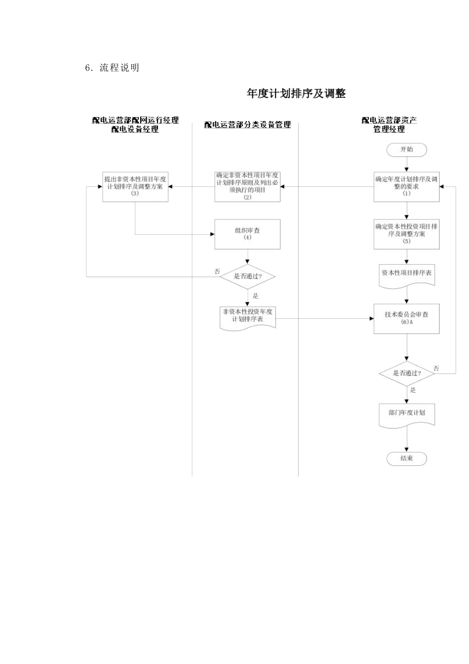 某供电公司年度计划排序与调整_第2页