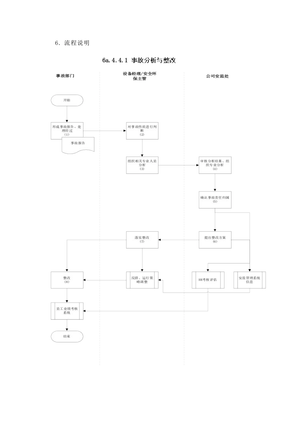 某供电公司事故分析与整改_第3页