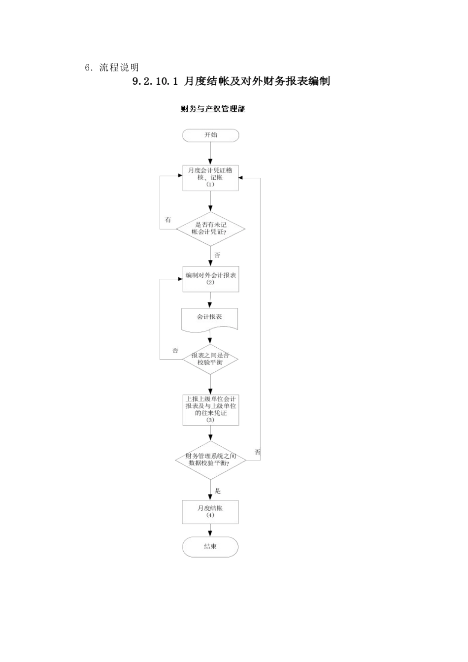 某供电公司月度结账及对外报表编制_第2页