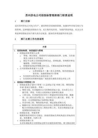 某供电公司招投标管理部部门职责说明