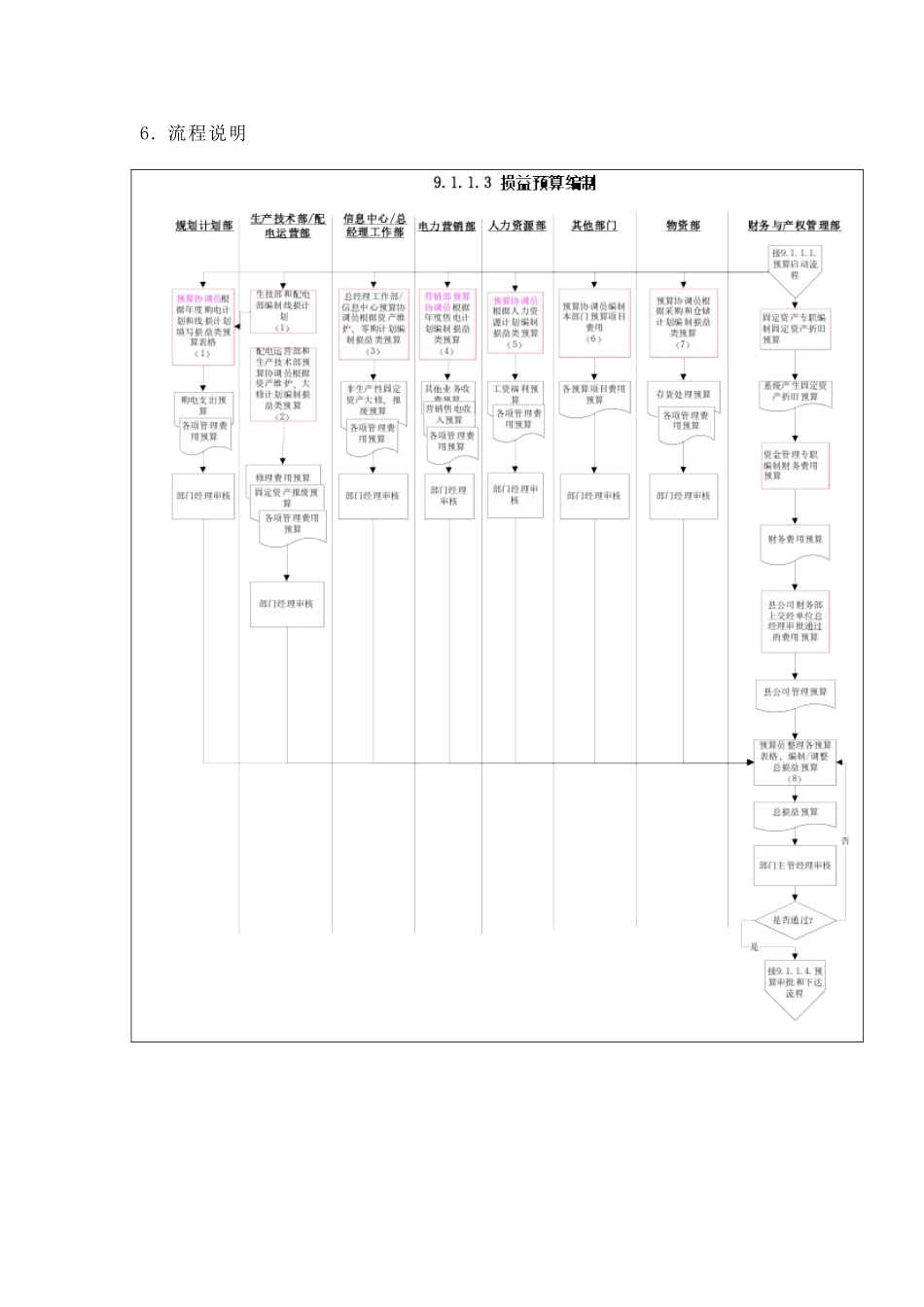 某供电公司损益预算编制_第3页
