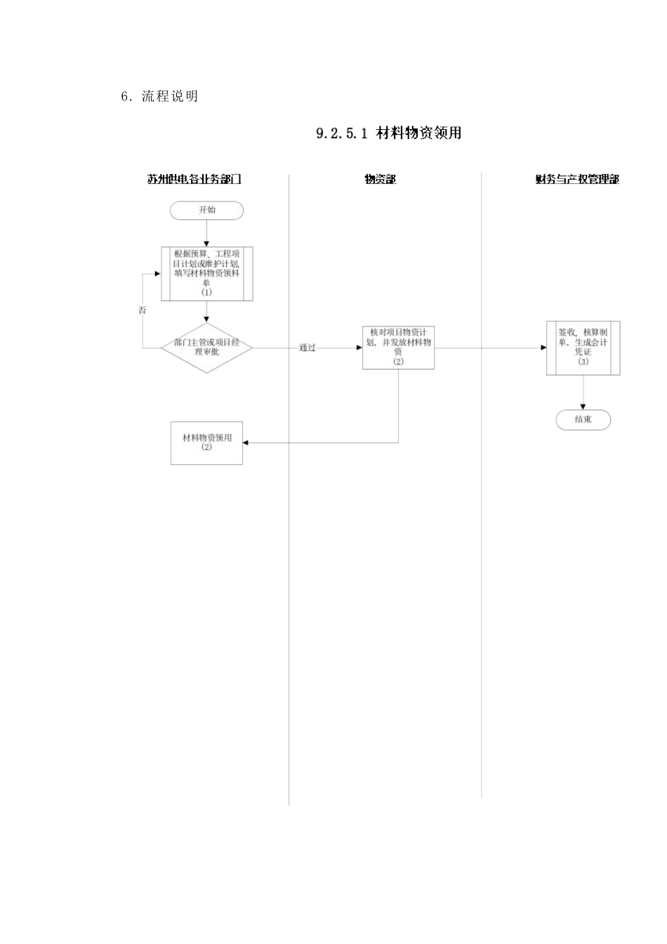 某供电公司材料物资领用_第2页