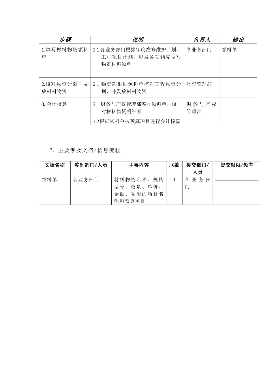 某供电公司材料物资领用_第3页