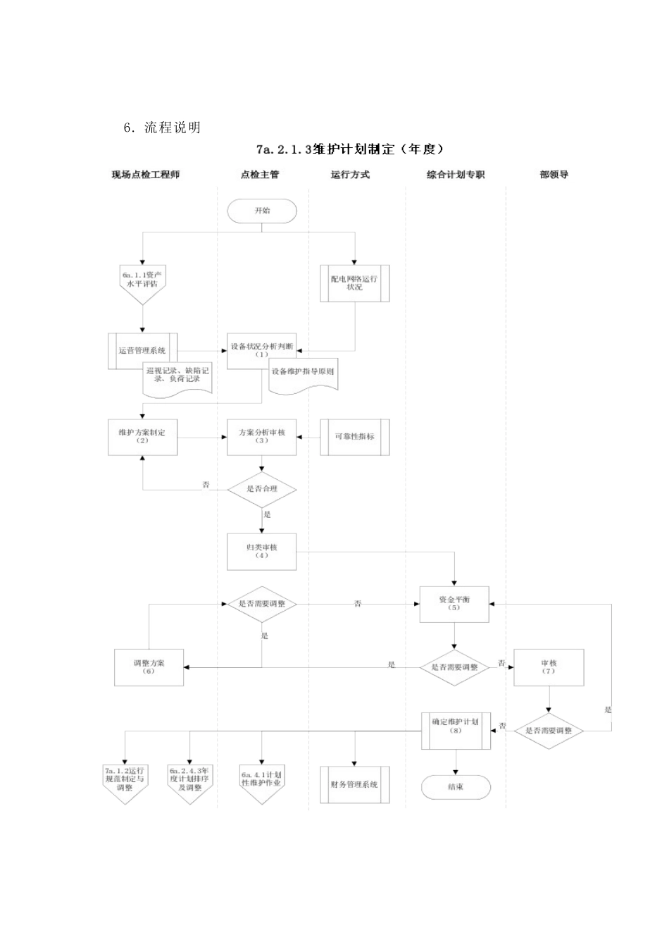 某供电公司维护计划制定_第3页