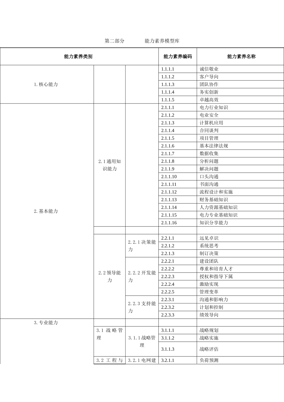 某供电公司能力素质模型库_第3页