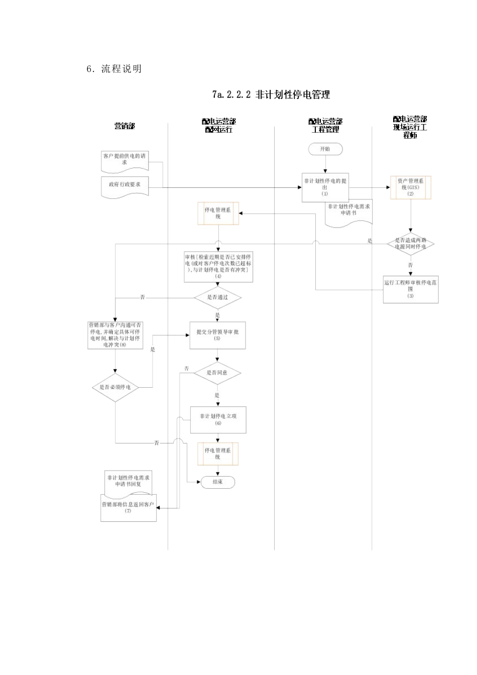 某供电公司非计划性停电管理_第3页