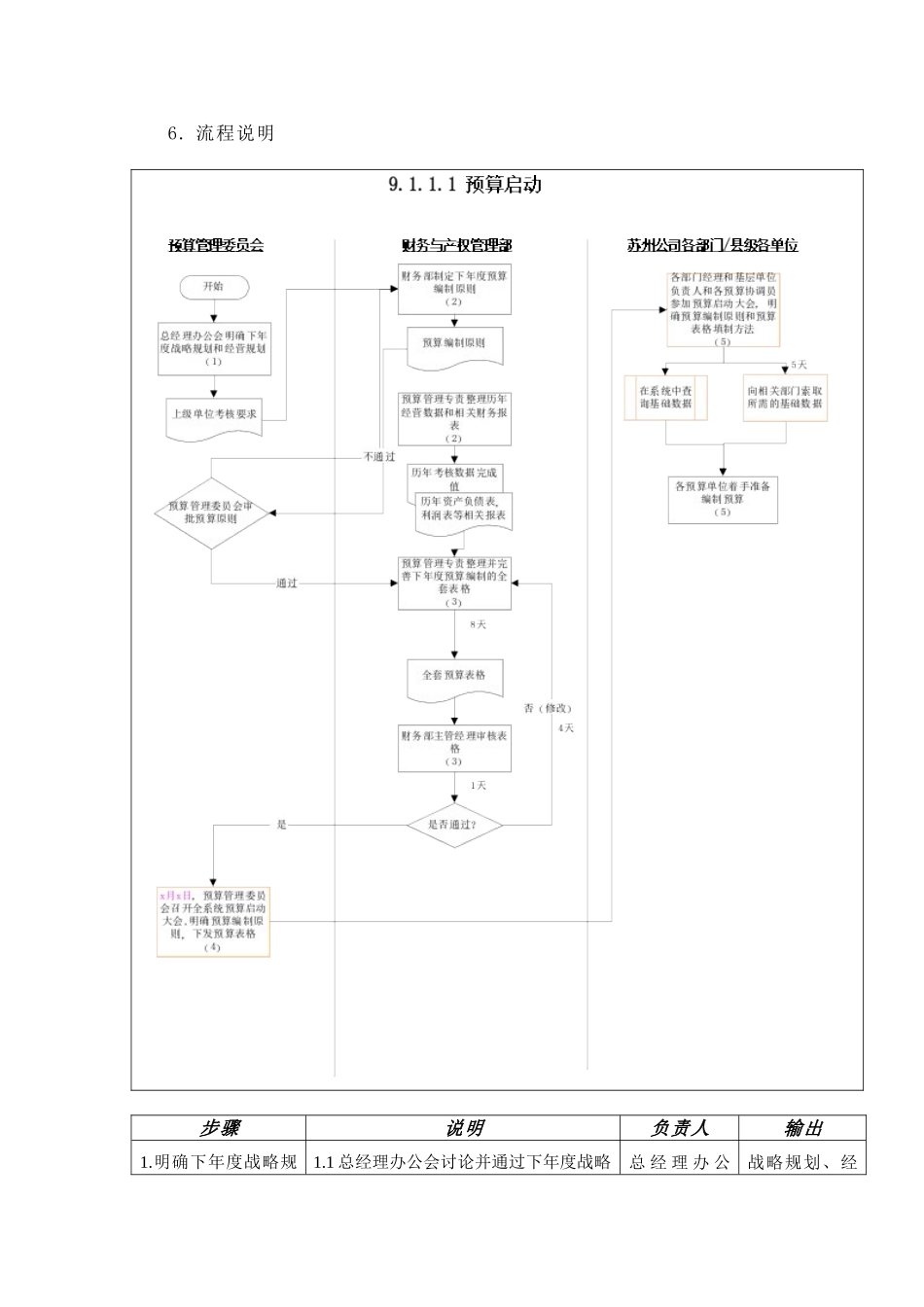 某供电公司预算启动_第3页