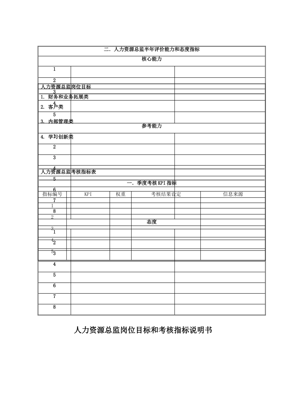 某公司人力资源总监岗位目标和考核指标说明书_第2页
