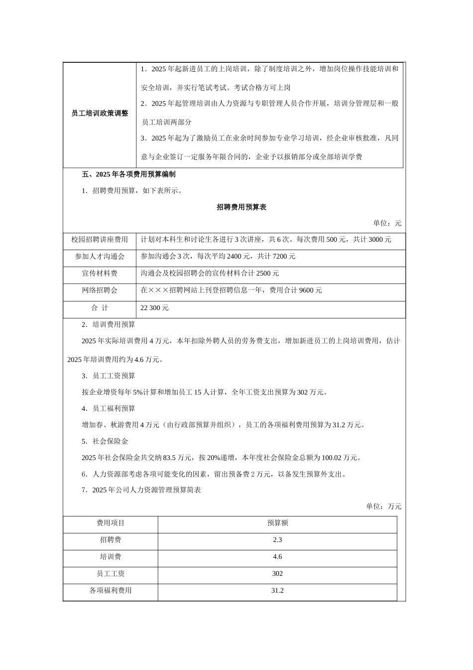 某公司人力资源部年度费用预算方案_第3页