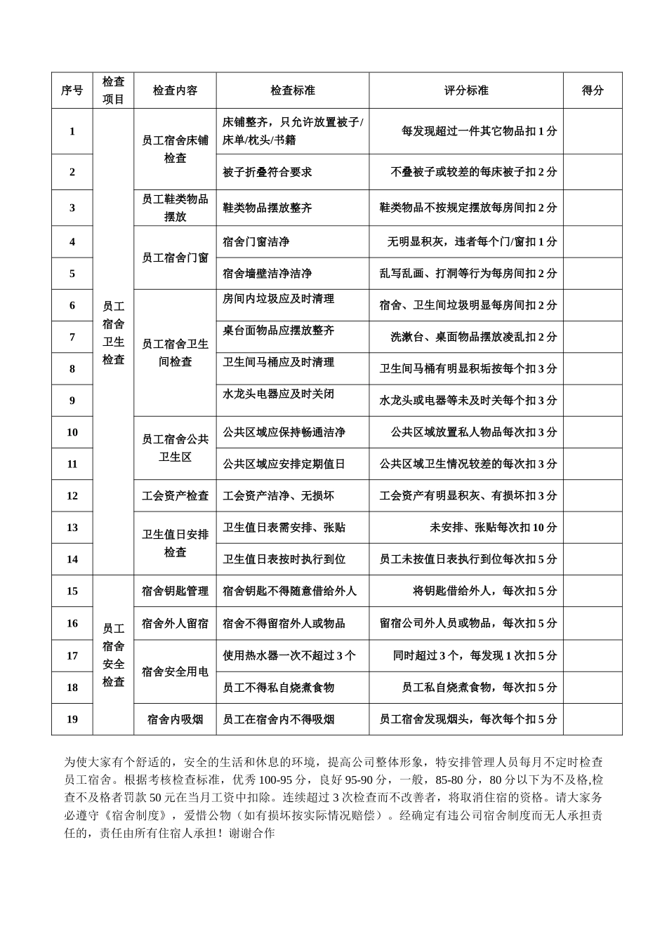 某公司员工宿舍安全用电及卫生检查表5_第3页