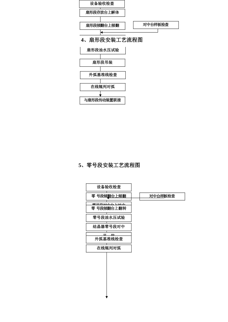 某公司工法设备安装流程图_第3页