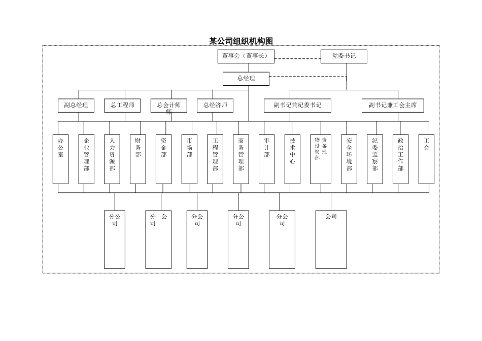 某公司组织机构图_第1页