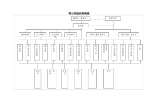 某公司组织机构图
