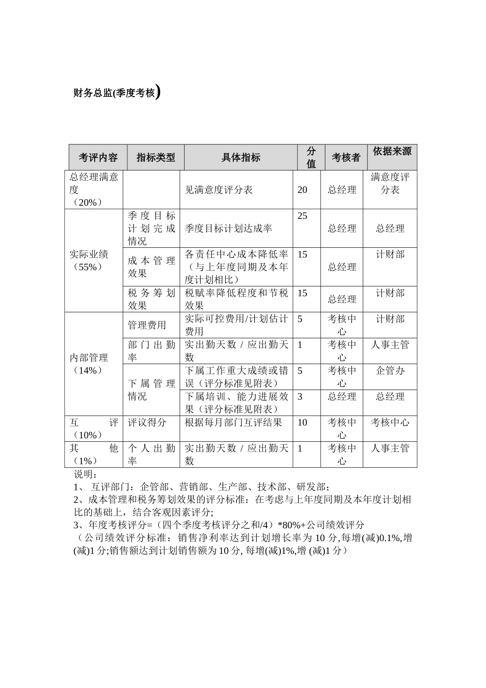 某公司财务总监_第2页