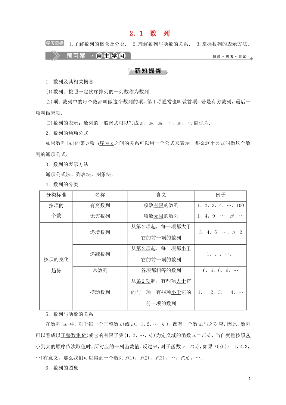 高中数学 第2章 数列 2.1 数列学案 苏教版必修5-苏教版高二必修5数学学案_第1页