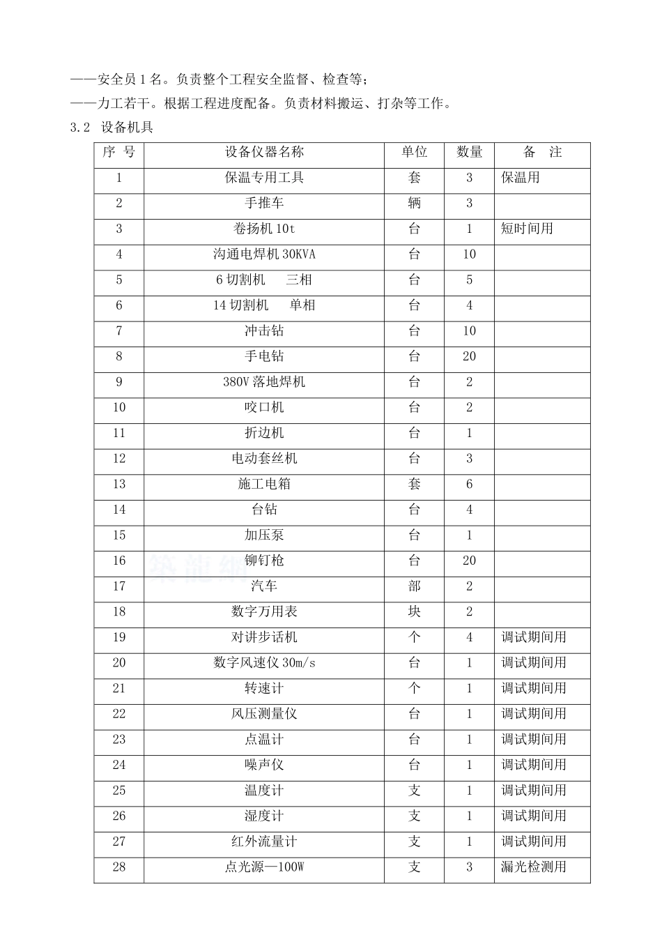 某公楼暖通施工方案_第3页