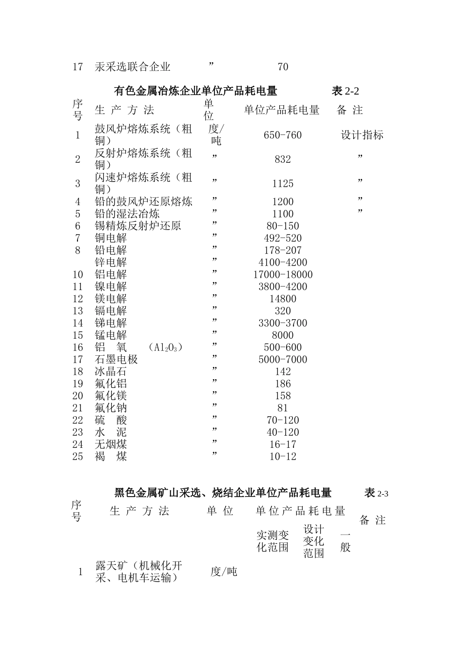 某冶金企业电力负荷计算说明_第2页