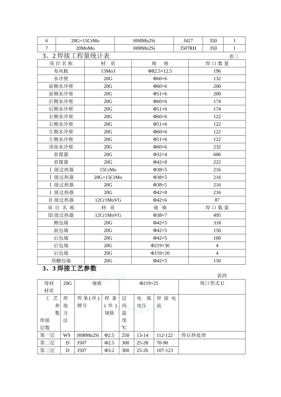 某化工企业锅炉安装焊接施工方案_第2页