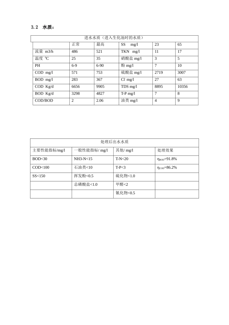 某化工区2.5万m3d污水处理厂设计_第3页