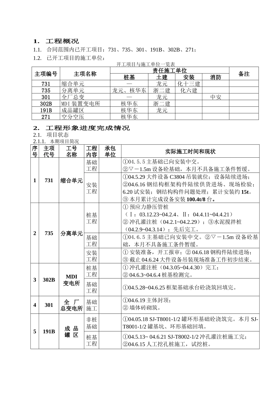 某化工工程监理月报_第2页